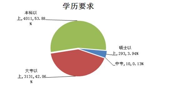 2014年下半年四川省公务员考试职位分析