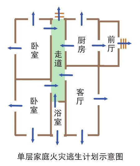 高楼遇火灾 专家教你七步火灾逃生指南(图)