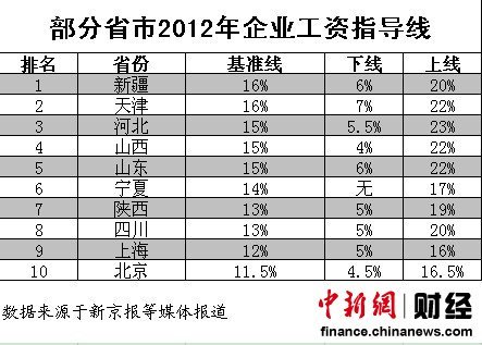 中国各省面积人口_2012年各省人口排名