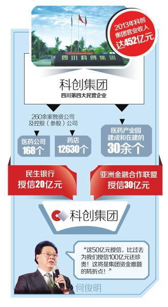 川企科创获50亿授信 度过最难熬时间