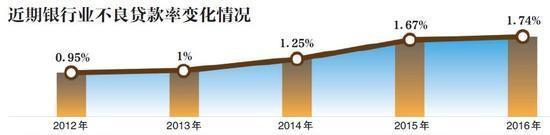 银行收入调账_先进数通：优化收入结构,迎接银行“云时代”