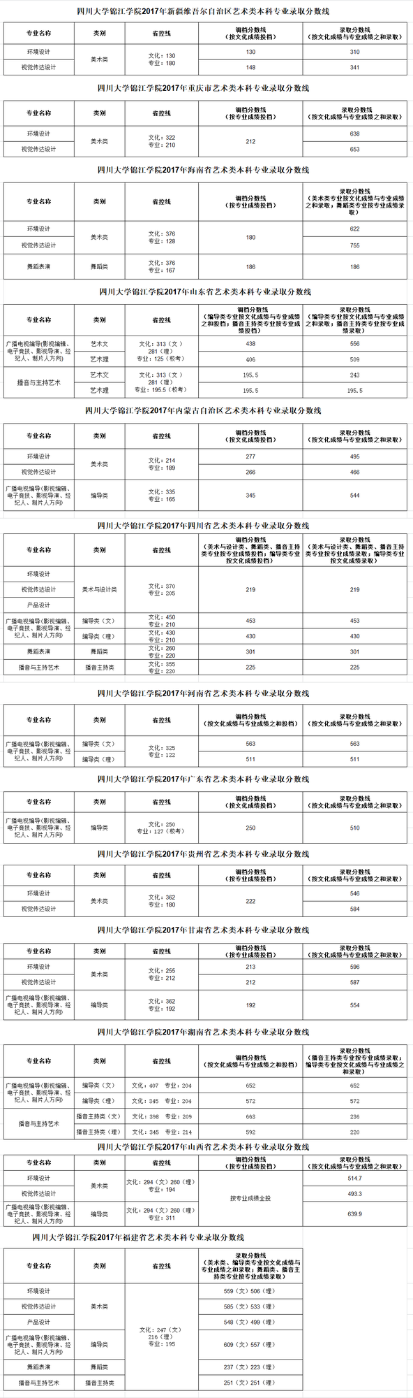 四川大学锦江学院