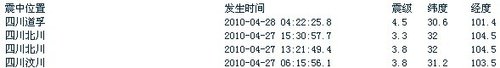 Ĵ28賿4ʱҷ4.5(ͼ)
