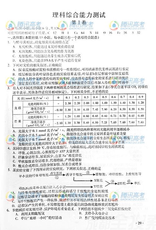 2010高校招生全国统考理综(四川卷)