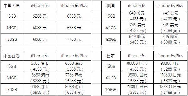 哪里能买到最划算的iPhone 6s \/ 6s Plus