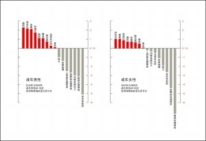 人口数量变化示意图_2012年广州二模地理试题(3)