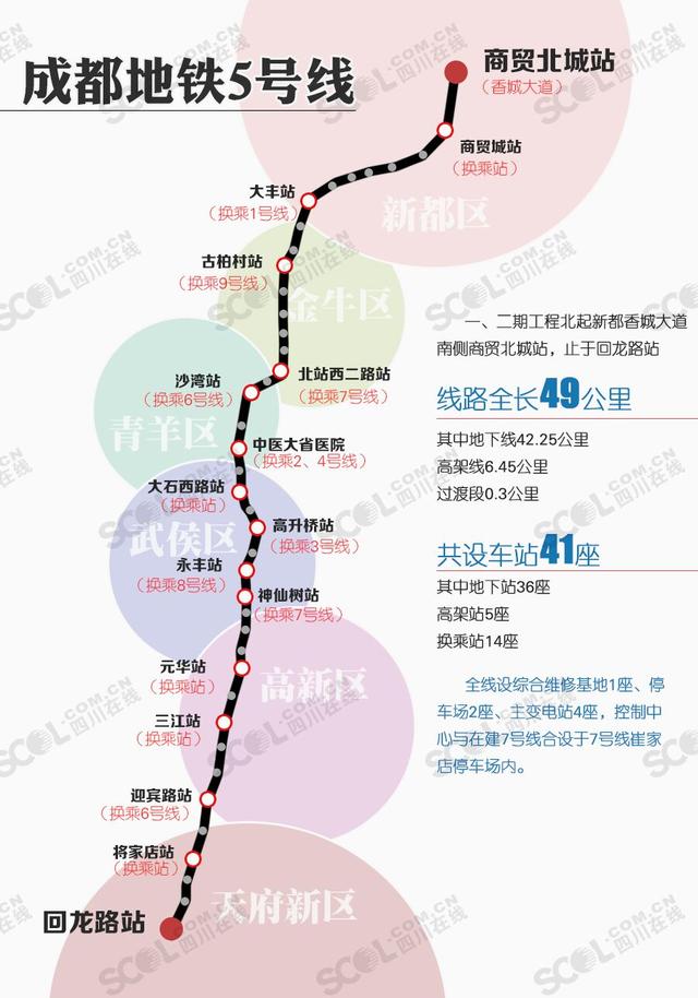 成都地铁5号线开始掘洞 3年后可为1号线分流(