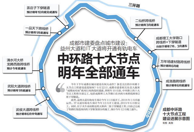 成都中环路十大节点明年通车 新修2座下穿隧道(图)