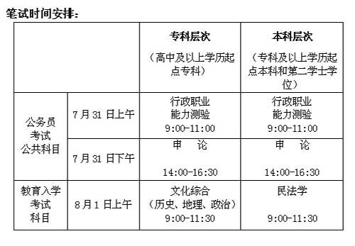 2010河南政法干警招录考试招考公告解读_滚动