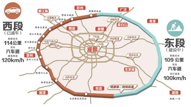 探访成都二绕:西段车流量增多 东段正在加紧建设