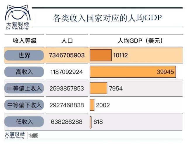 gdp是一定时间内国家赚的钱吗_美国2018年GDP为20.5万亿美元,这个能占世界GDP多大比重