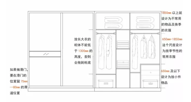 旧房翻新卧室衣柜尺寸计算广州装修攻略（23字）