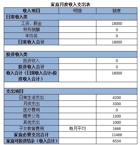 家庭收入分配图_最新富裕家庭收入标准(3)