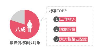 2017单身调查:川妹子成择偶首选 上海产傲娇