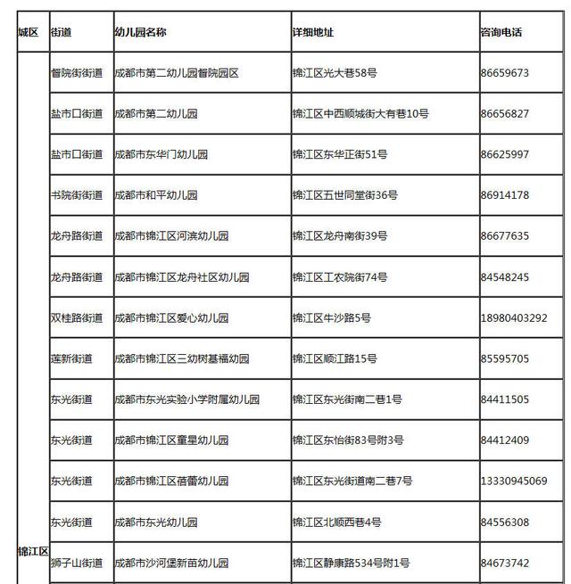 成都中心城区公益性幼儿园名单公布 共173所