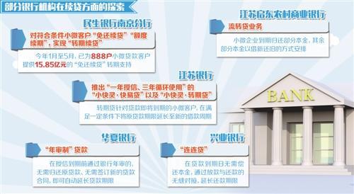 小微企业续贷难在哪儿 贷款到期再申请有难度