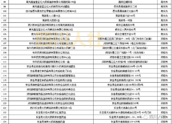 川内93家医院124个药店可异地使用医保个人账户