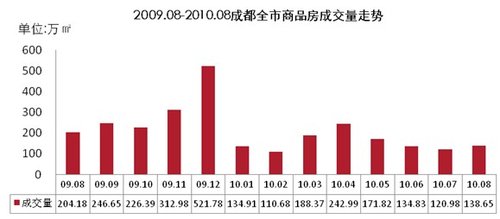月度财务分析报告模板_月度收入分析报告(3)