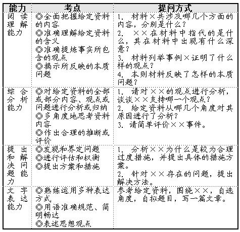国考申论命题趋势预测 稳中求新