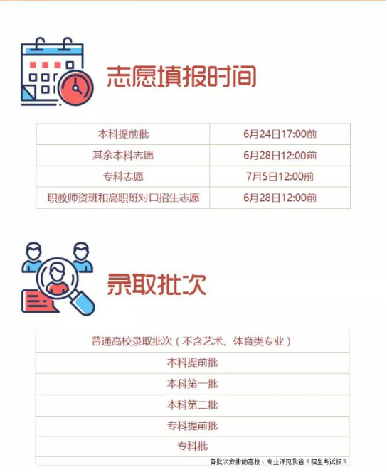 四川省2018高考志愿时间表
