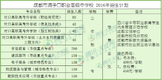 成都洞子口职业高级中学2016年招生简章