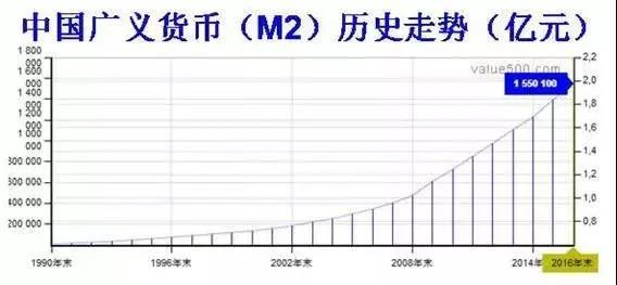 成都市主城区人口_月收入多少才能在成都买房 呵呵