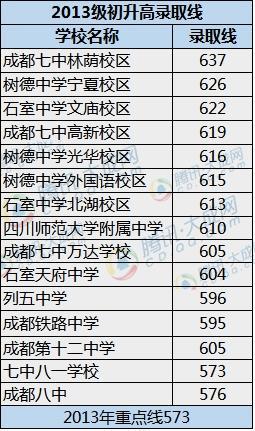 成都2020高三三诊排名_2020四川成都三诊高三数学理试题答案解析