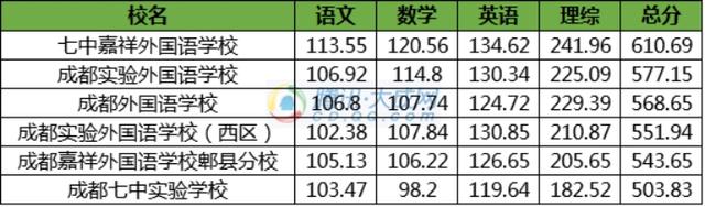 成都2020高三三诊排名_2020四川成都三诊高三数学理试题答案解析