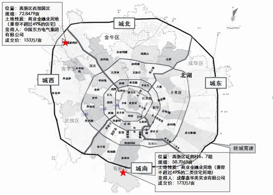 成都楼市供应成交齐降 成交量环比下降27%