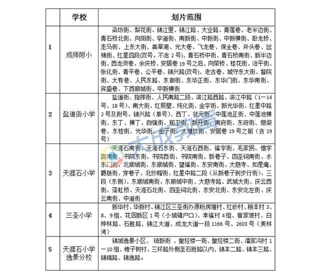 成都幼升小名校划片盘点 你家孩子能上哪所小