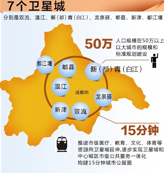 崇州人口_崇州人 崇州未来20年的城市规划太牛 其他地方的人要羡慕惨 下(3)