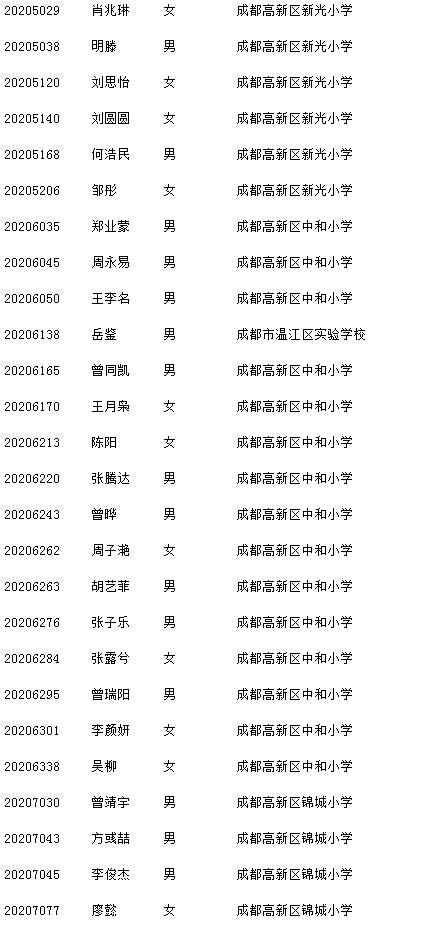 成都七中(高新校区)小升初随机派位名单公布