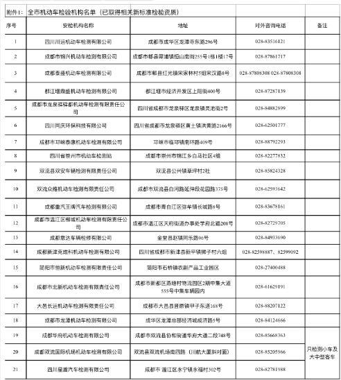3月1日起成都黄牌车检测实行新标 检测机构名