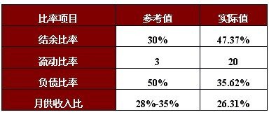 家庭收入分配图_香港中等家庭收入(3)