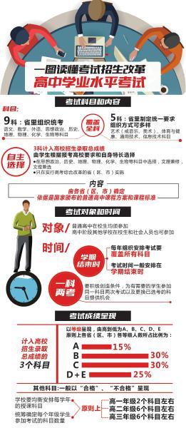 高考改革：统考语数外 自选3科计入总成绩