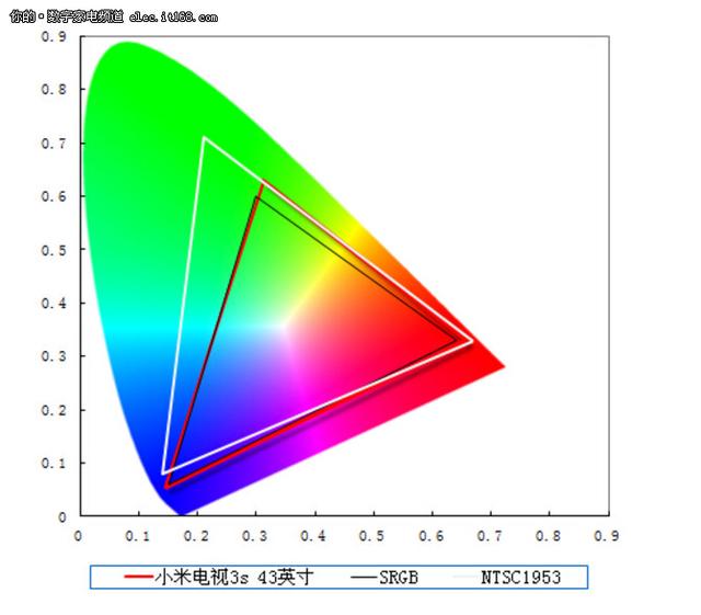 1799元值不值?小米电视3S 43英寸评测