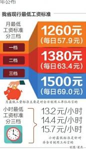 四川省拟调整提高最低工资 新标准2018年上半