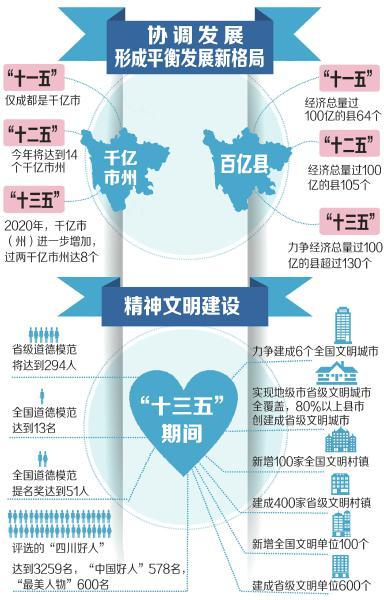 四川省GDP千亿俱乐部_2020年四川GDP“千亿俱乐部”总数达到16个(2)