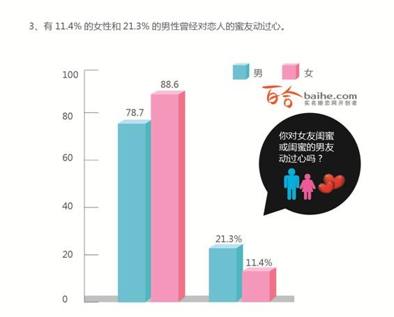 上海人口婚姻状况_上海地铁与人口分布图