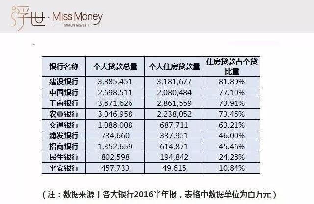 组合贷款买房银行流水怎么填 腾讯网