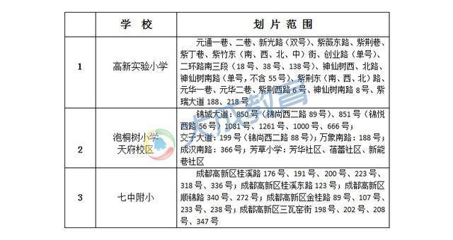 成都幼升小名校划片盘点 你家孩子能上哪所