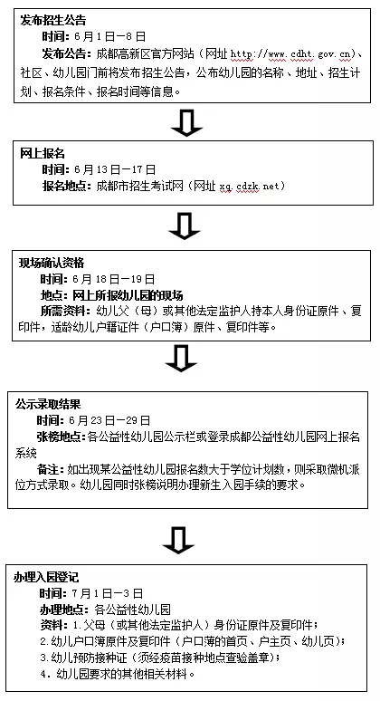 高新区2016年公益性幼儿园招生信息公布