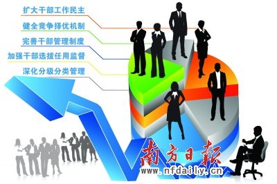 广东公布未来10年干部人事制度改革工程图_