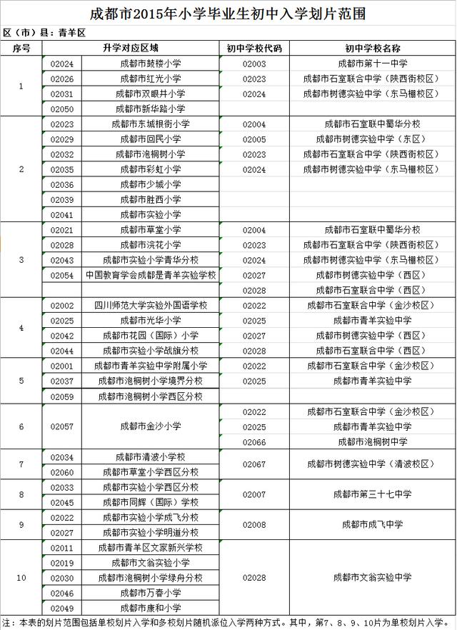 2015年成都市中心城区小升初划片范围