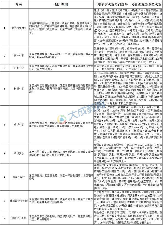 成都幼升小名校划片盘点 你家孩子能上哪所