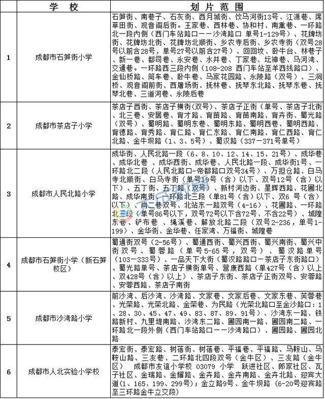 成都幼升小名校划片盘点 你家孩子能上哪所