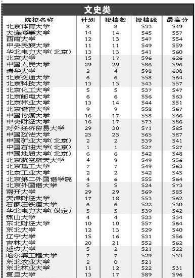 江西第一批本科文史类平行志愿投档表(组图)_