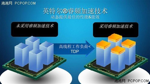 i7型号排行_英特尔11代酷睿4核处理器最强型号:i7-11390H曝光(2)