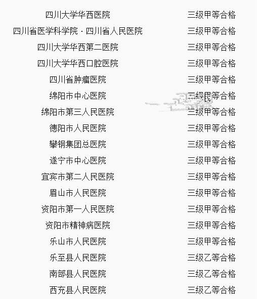 四川72家医院评审结果出炉 3家医院二甲不合格