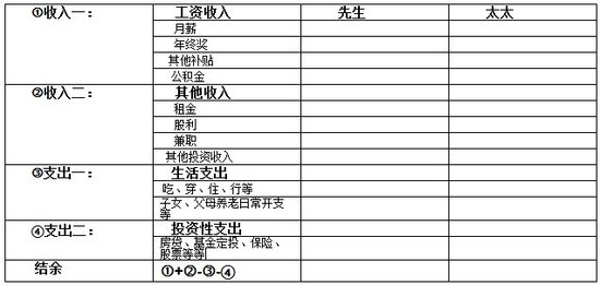 评级量表法_家庭经济收入量表